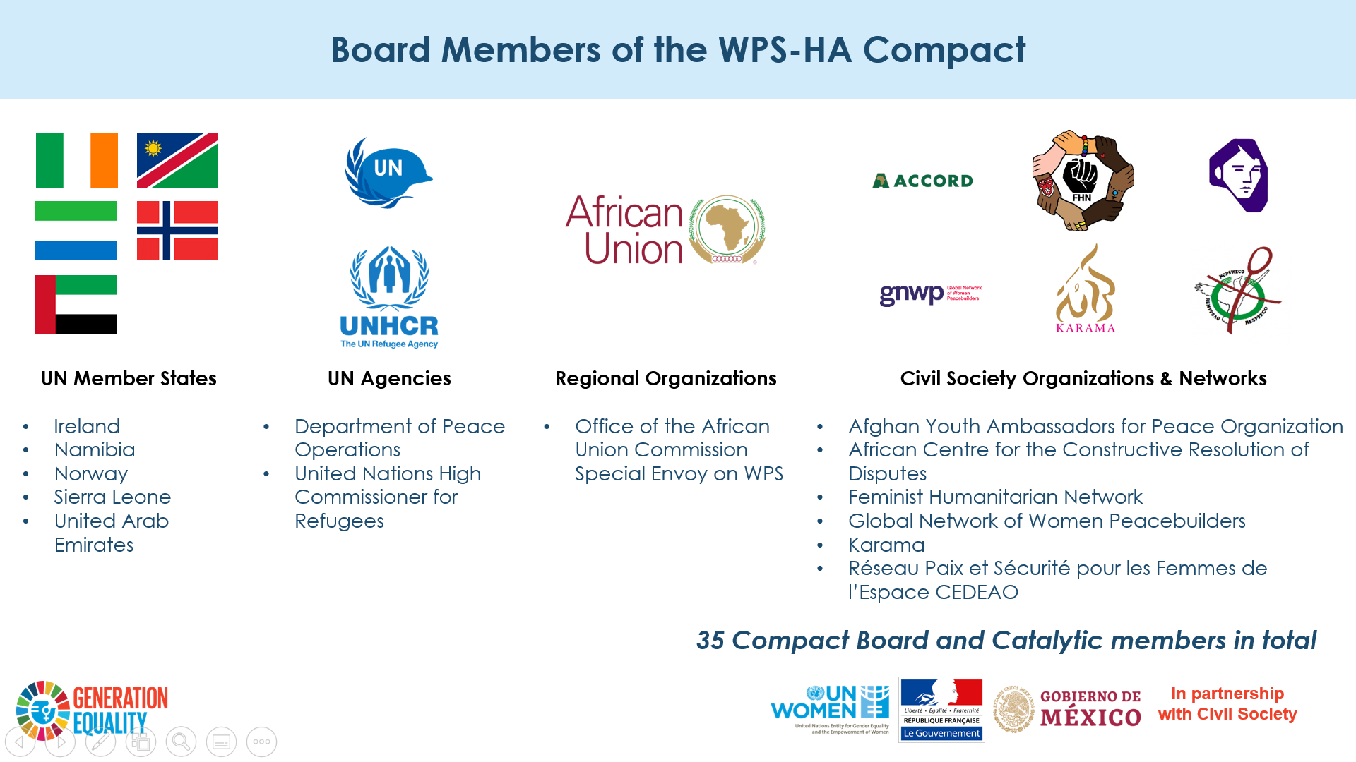 WPS-HA Board Members
